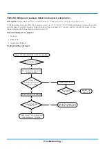 Preview for 142 page of Midea MOAB30-09HFN8-QRD0GW Service Manual