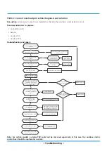 Preview for 144 page of Midea MOAB30-09HFN8-QRD0GW Service Manual