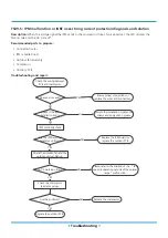 Preview for 145 page of Midea MOAB30-09HFN8-QRD0GW Service Manual