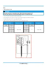 Preview for 146 page of Midea MOAB30-09HFN8-QRD0GW Service Manual