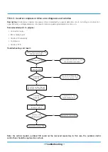 Preview for 152 page of Midea MOAB30-09HFN8-QRD0GW Service Manual