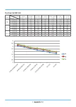 Preview for 165 page of Midea MOAB30-09HFN8-QRD0GW Service Manual