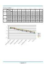 Preview for 169 page of Midea MOAB30-09HFN8-QRD0GW Service Manual