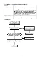 Предварительный просмотр 53 страницы Midea MOB31-12HFN1-QRD0GW Service Manual