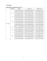 Preview for 8 page of Midea MOC-09CFN1-BS0W Service Manual