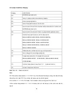 Preview for 57 page of Midea MOC-09CFN1-BS0W Service Manual