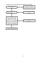 Предварительный просмотр 68 страницы Midea MOC-09CFN1-BS0W Service Manual