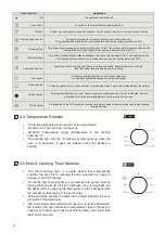 Предварительный просмотр 8 страницы Midea MOC9048BL Instructions Manual