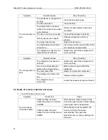 Preview for 43 page of Midea MONB-76C Technical Manual