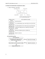 Preview for 45 page of Midea MONB-76C Technical Manual