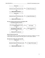 Preview for 46 page of Midea MONB-76C Technical Manual