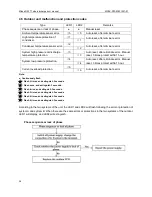 Preview for 47 page of Midea MONB-76C Technical Manual