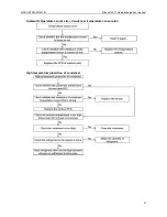 Preview for 48 page of Midea MONB-76C Technical Manual