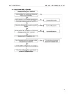 Preview for 50 page of Midea MONB-76C Technical Manual