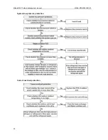 Preview for 51 page of Midea MONB-76C Technical Manual