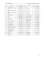 Preview for 60 page of Midea MONB-76C Technical Manual