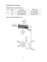 Предварительный просмотр 6 страницы Midea Mono 3D Service Manual