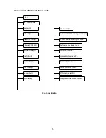 Предварительный просмотр 7 страницы Midea Mono 3D Service Manual