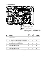 Предварительный просмотр 41 страницы Midea Mono 3D Service Manual