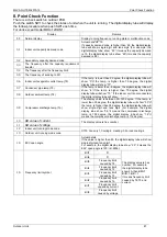 Предварительный просмотр 91 страницы Midea MOU-12HDN1 Service Manual