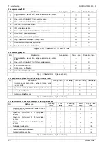 Preview for 94 page of Midea MOU-12HDN1 Service Manual