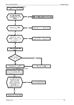 Preview for 97 page of Midea MOU-12HDN1 Service Manual