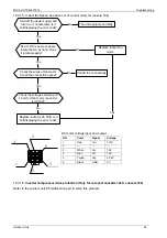 Preview for 99 page of Midea MOU-12HDN1 Service Manual