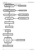 Предварительный просмотр 100 страницы Midea MOU-12HDN1 Service Manual