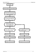 Preview for 101 page of Midea MOU-12HDN1 Service Manual