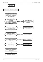 Preview for 102 page of Midea MOU-12HDN1 Service Manual