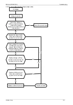 Preview for 105 page of Midea MOU-12HDN1 Service Manual