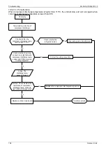 Preview for 112 page of Midea MOU-12HDN1 Service Manual