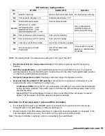 Preview for 21 page of Midea MP12HMB63 Service Manual