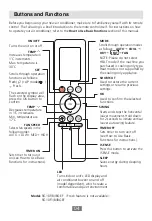 Preview for 6 page of Midea MPPD25C Manual