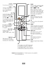 Preview for 7 page of Midea MPPD25C Manual