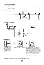 Preview for 6 page of Midea MRO1686B-50G Instruction Manual