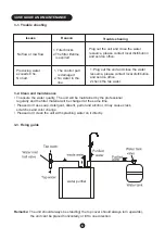 Preview for 7 page of Midea MRO1686B-50G Instruction Manual