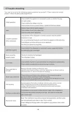 Preview for 18 page of Midea MRQ23B4ABS User Manual