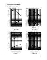 Предварительный просмотр 22 страницы Midea MS9A-09HRDN1-QC2 Service Manual