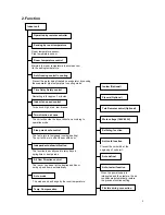 Предварительный просмотр 6 страницы Midea MSC-09HRDN1-QD0(E) Service Manual