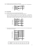 Предварительный просмотр 28 страницы Midea MSC-09HRDN1-QD0(E) Service Manual