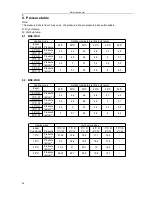 Preview for 28 page of Midea MSE-07CR Service Manual