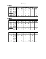 Preview for 29 page of Midea MSE-07CR Service Manual