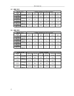 Preview for 30 page of Midea MSE-07CR Service Manual