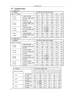 Preview for 32 page of Midea MSE-07CR Service Manual