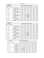 Preview for 34 page of Midea MSE-07CR Service Manual