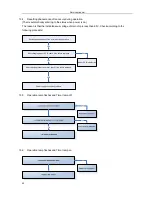 Preview for 46 page of Midea MSE-07CR Service Manual