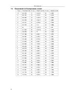 Preview for 48 page of Midea MSE-07CR Service Manual