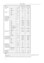 Preview for 10 page of Midea MSF3-07CRN2 Service Manual