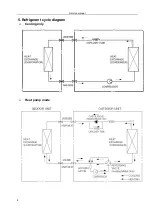 Предварительный просмотр 11 страницы Midea MSF3-07CRN2 Service Manual